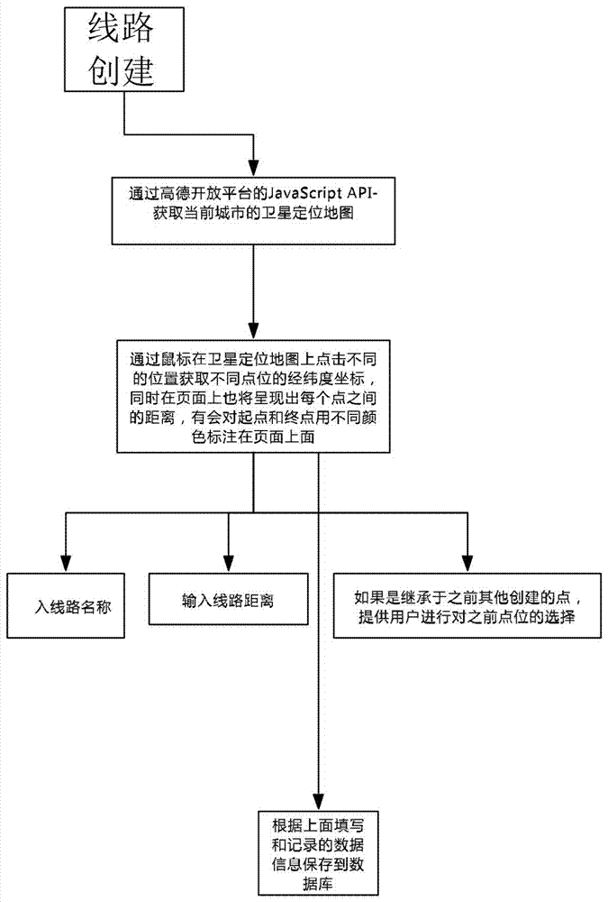 一种跑步锻炼系统的制造方法与工艺