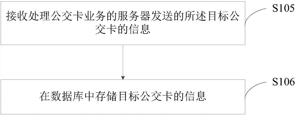 信息变更方法及装置与流程