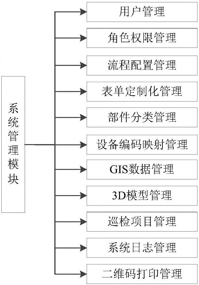 一種綜合管廊智慧管理系統(tǒng)的制造方法與工藝