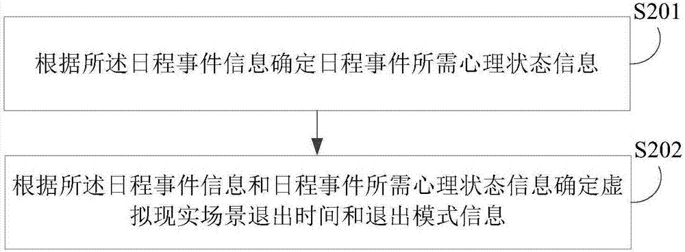 虛擬現(xiàn)實場景退出控制方法及裝置與流程