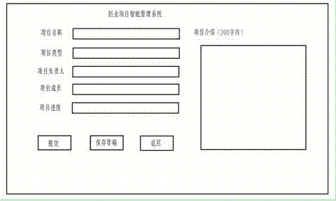 一種創(chuàng)業(yè)項(xiàng)目智能管理系統(tǒng)的制造方法與工藝