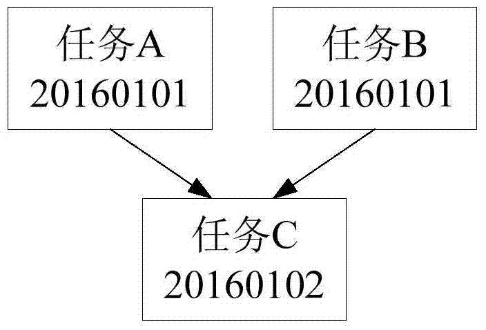 任务调度管理方法、装置及系统与流程