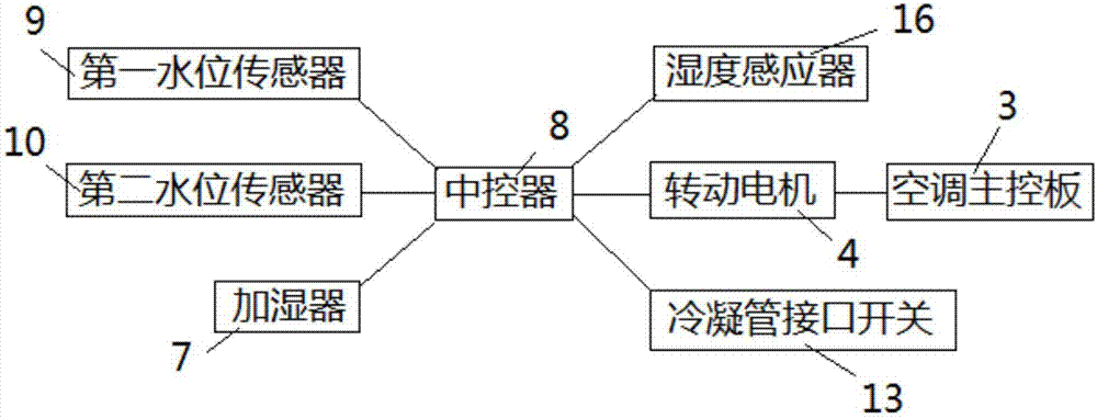 空调可转动加湿装置的制造方法