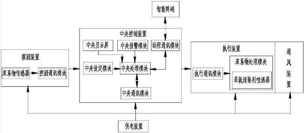 智能家居系统的制造方法与工艺