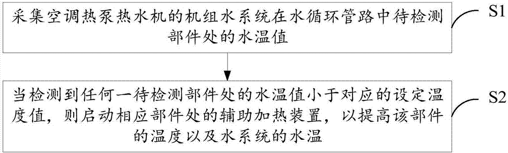 空調(diào)熱泵熱水機(jī)的制造方法與工藝