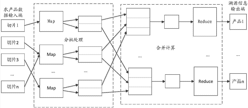 一种食品溯源系统的制造方法与工艺