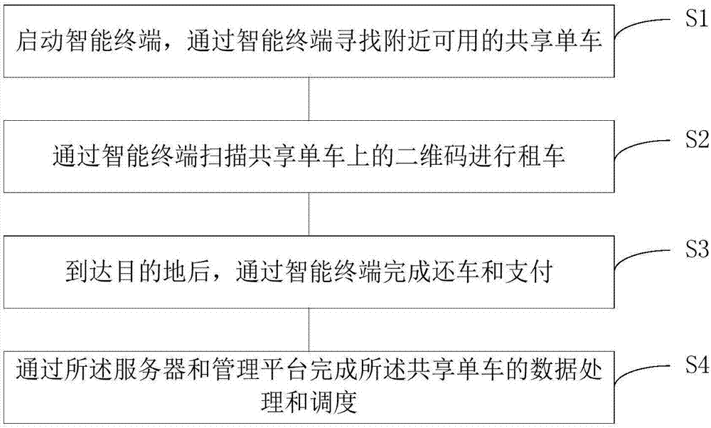 基于共享单车的管理系统及方法与流程