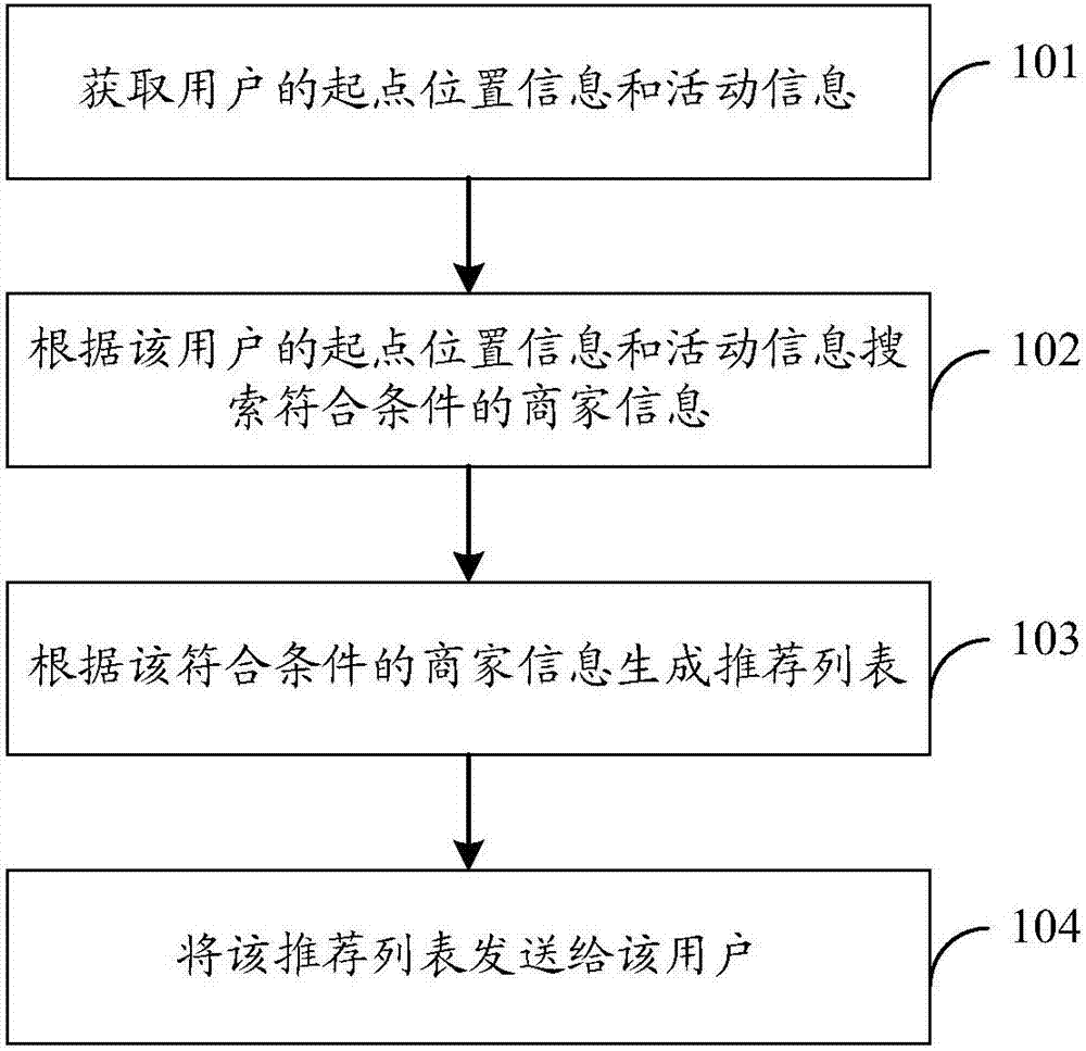 一种信息推荐方法、装置和系统与流程