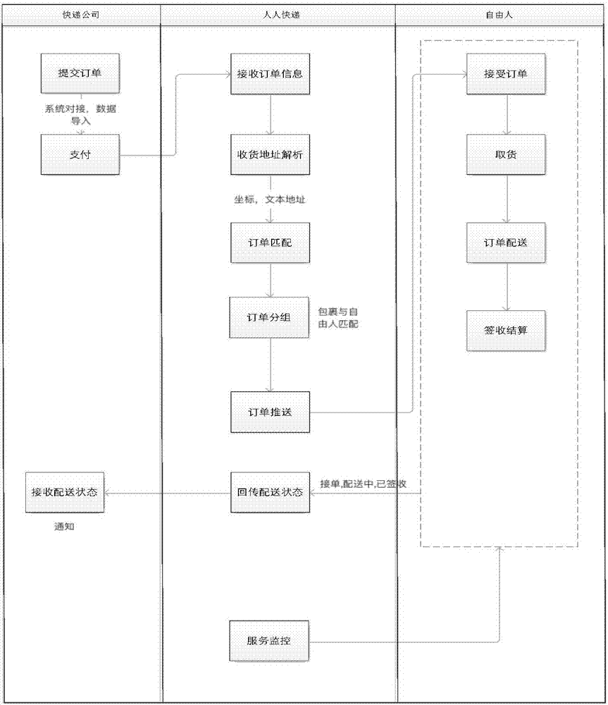 一种订单集合分组方法及装置与流程