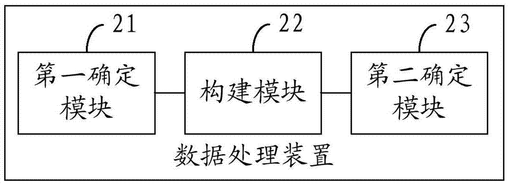 数据处理方法及装置与流程