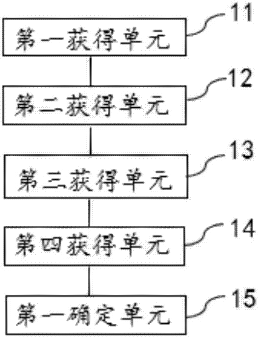 一種擴(kuò)散社交圈子的方法和裝置與流程