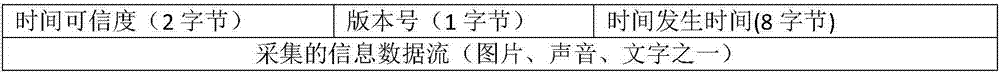 一種基于特定時間的現(xiàn)場證據(jù)采集方法與流程