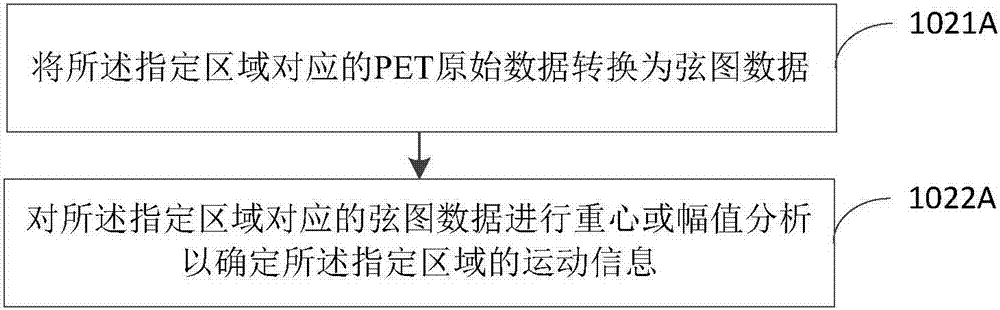 一种医学成像方法及装置与流程