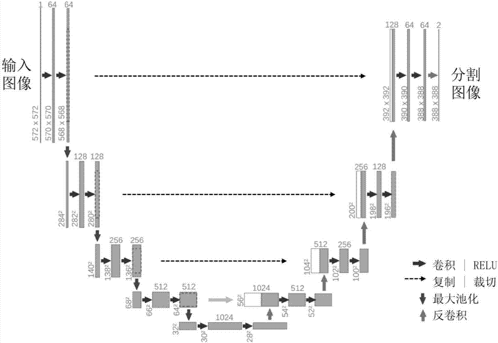 一種基于深度卷積神經(jīng)網(wǎng)絡(luò)的CT肺結(jié)節(jié)檢測(cè)方法與流程