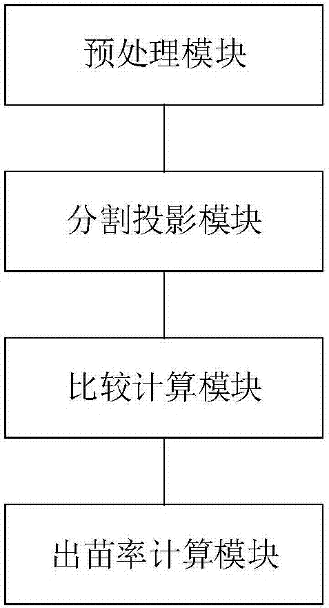 一種基于無人機(jī)遙感影像的玉米出苗率計(jì)算方法及裝置與流程