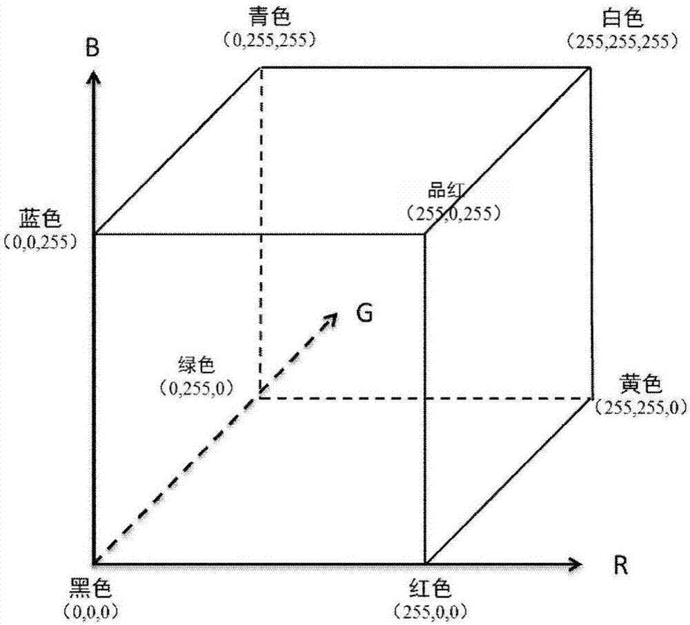 一種自動識別雜色粒子的彩色編碼方法與流程