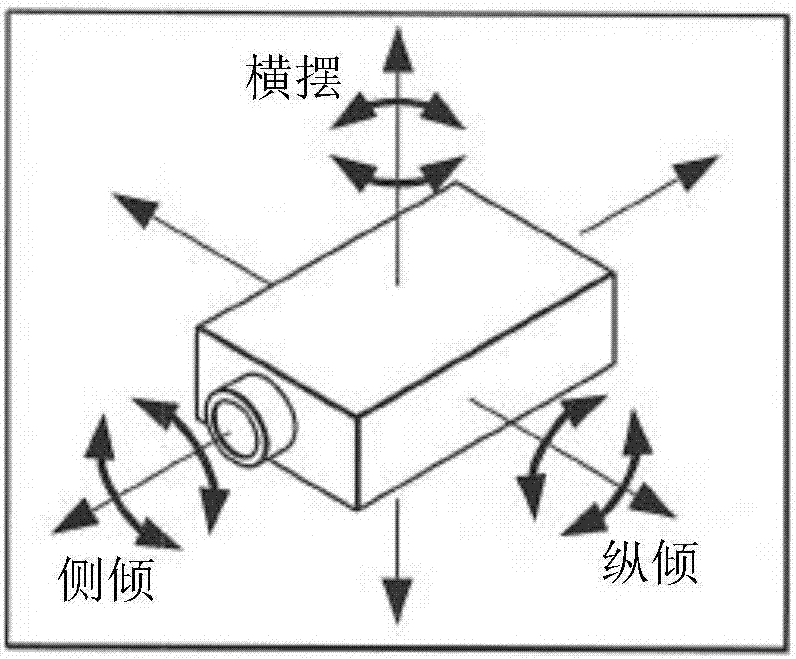 計(jì)算機(jī)視覺系統(tǒng)中的地平面估計(jì)的制造方法與工藝