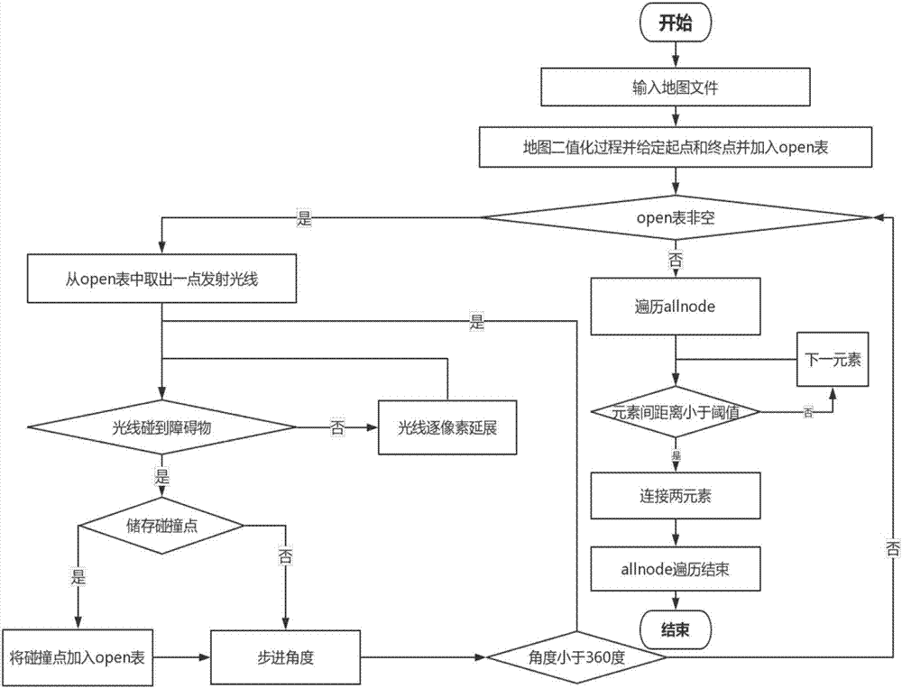 一種應(yīng)用Visual Graph算法提取障礙物邊界的方法與流程