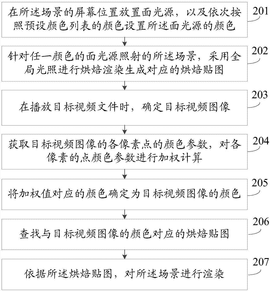 一种场景渲染方法和装置与流程