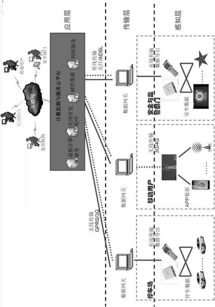 計(jì)時(shí)收費(fèi)計(jì)量在線檢測(cè)與技術(shù)監(jiān)督控制方法與流程