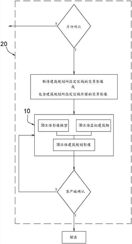 建筑規(guī)劃方法與流程