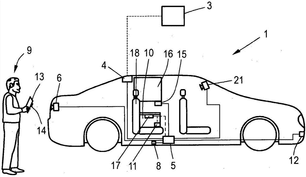 用于將寄送物存放在機(jī)動(dòng)車中的方法以及所屬的機(jī)動(dòng)車與流程