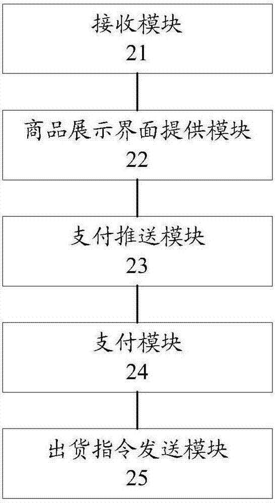 自動(dòng)售貨機(jī)及其控制方法、控制裝置和系統(tǒng)與流程