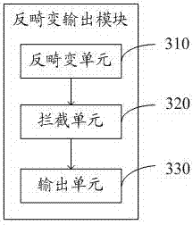 一種在虛擬現(xiàn)實(shí)場景中模擬攝影的方法及系統(tǒng)與流程