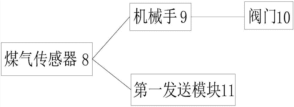 一種老人身體健康狀況智能安全監(jiān)測系統(tǒng)的制造方法與工藝