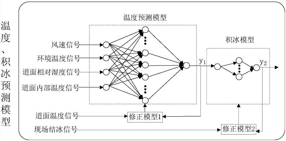 一種機(jī)場(chǎng)道面積冰預(yù)警系統(tǒng)及其預(yù)警方法與流程