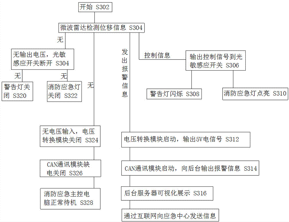 一種室內應急搜救定位與照明裝置和系統(tǒng)的制造方法