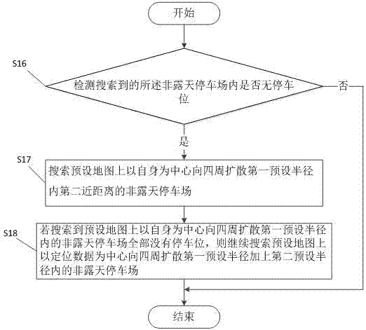 一种基于智能汽车自动驾驶避雨的方法及其装置与流程