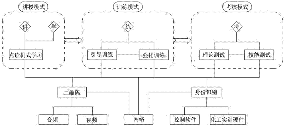 一种五元三步一体化的化工实训装置的制造方法