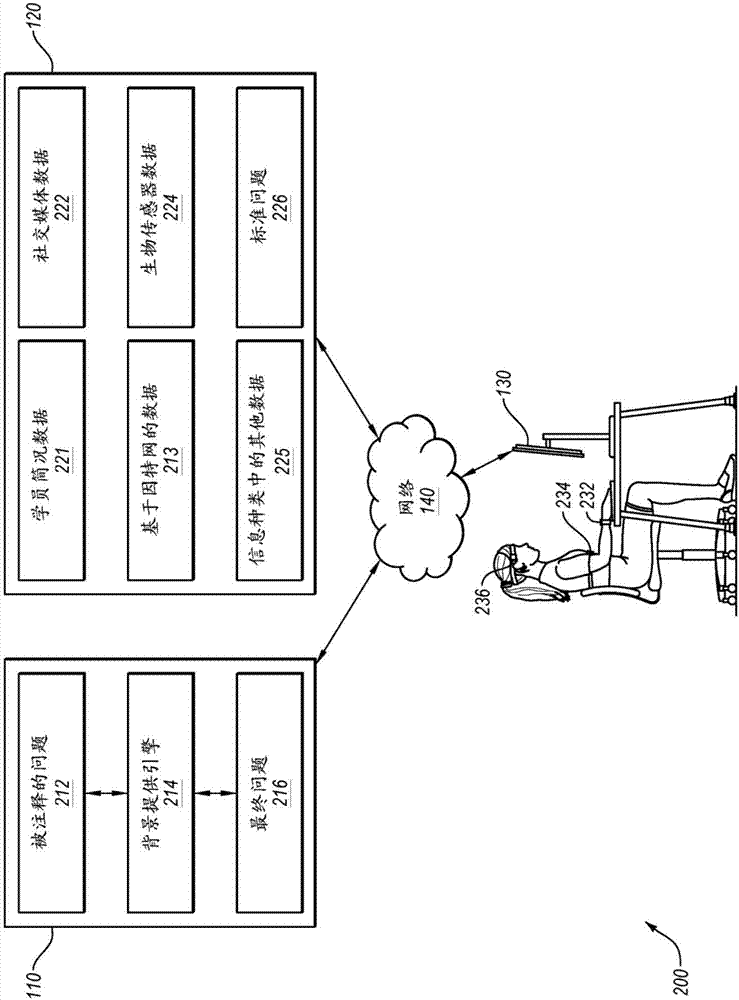 為問題提供背景的制造方法與工藝