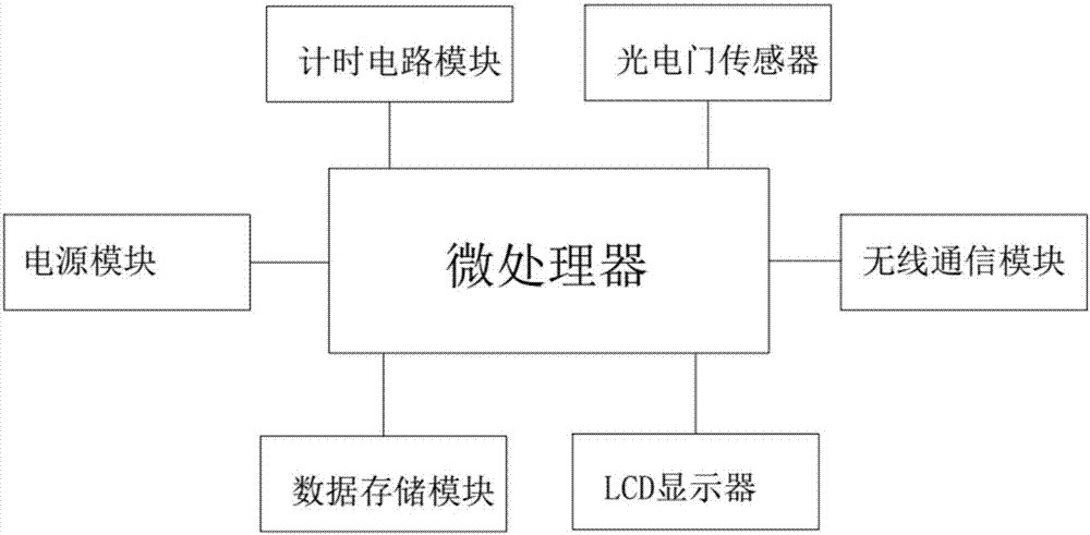 一種多功能智能卷尺的制造方法與工藝