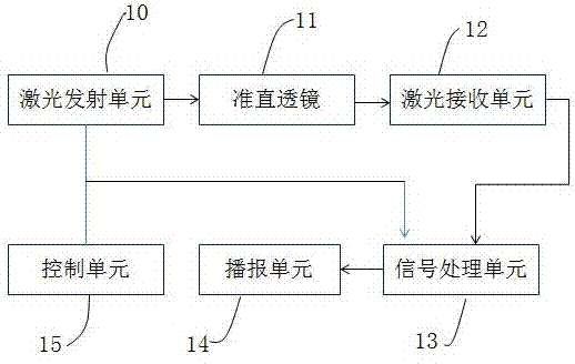 一種激光水準儀的制造方法與工藝