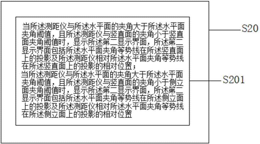 水平校準裝置及測距儀的制造方法