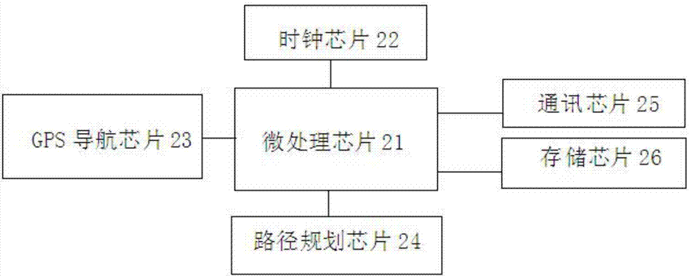 一种能自动导航的车载终端的制造方法与工艺