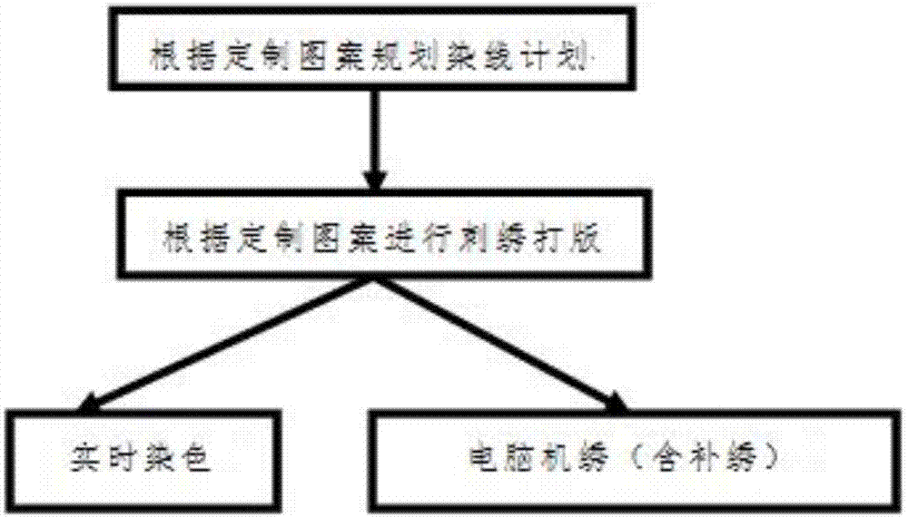 一種高分辨率機(jī)繡方法與流程