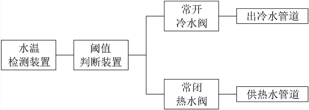 冷熱水系統(tǒng)的制造方法與工藝