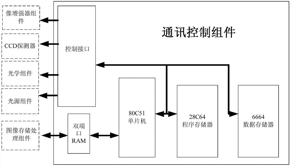 水下高靈敏光譜成像裝置的制造方法