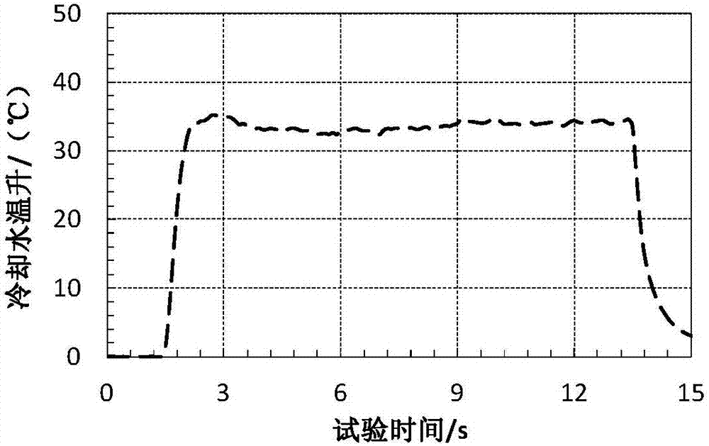 一種微型水卡熱流計(jì)的制造方法與工藝