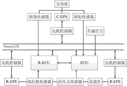 一種線控轉向系統(tǒng)試驗臺架的制造方法與工藝