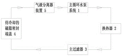 一種密閉式循環(huán)冷卻系統(tǒng)的制造方法與工藝