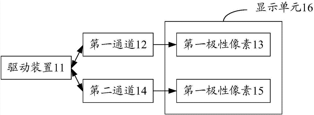 顯示系統(tǒng)的制造方法與工藝