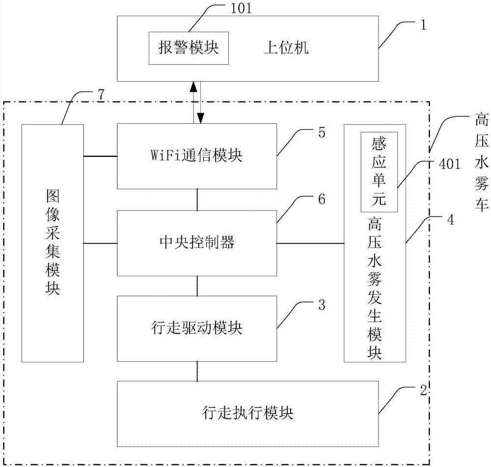 一種基于遠程控制的高壓水霧車遮蔽系統(tǒng)的制造方法與工藝