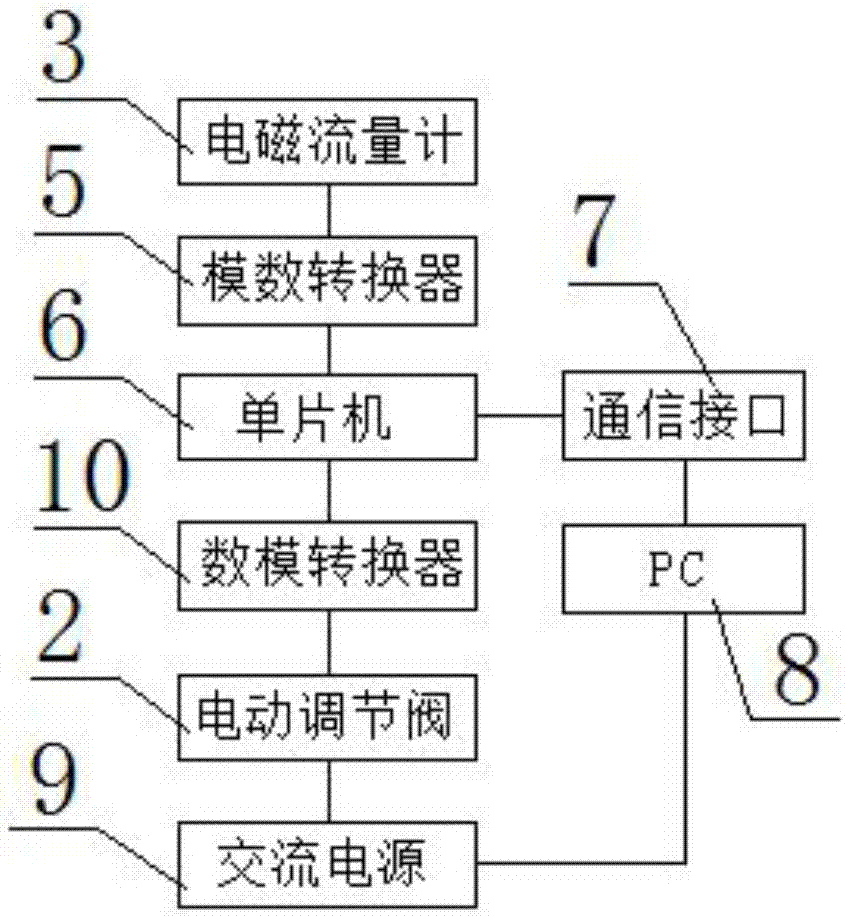 一種改進(jìn)的進(jìn)料計(jì)量設(shè)備的制造方法與工藝