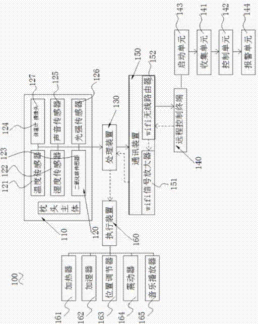 高彈性智能枕頭的制造方法與工藝