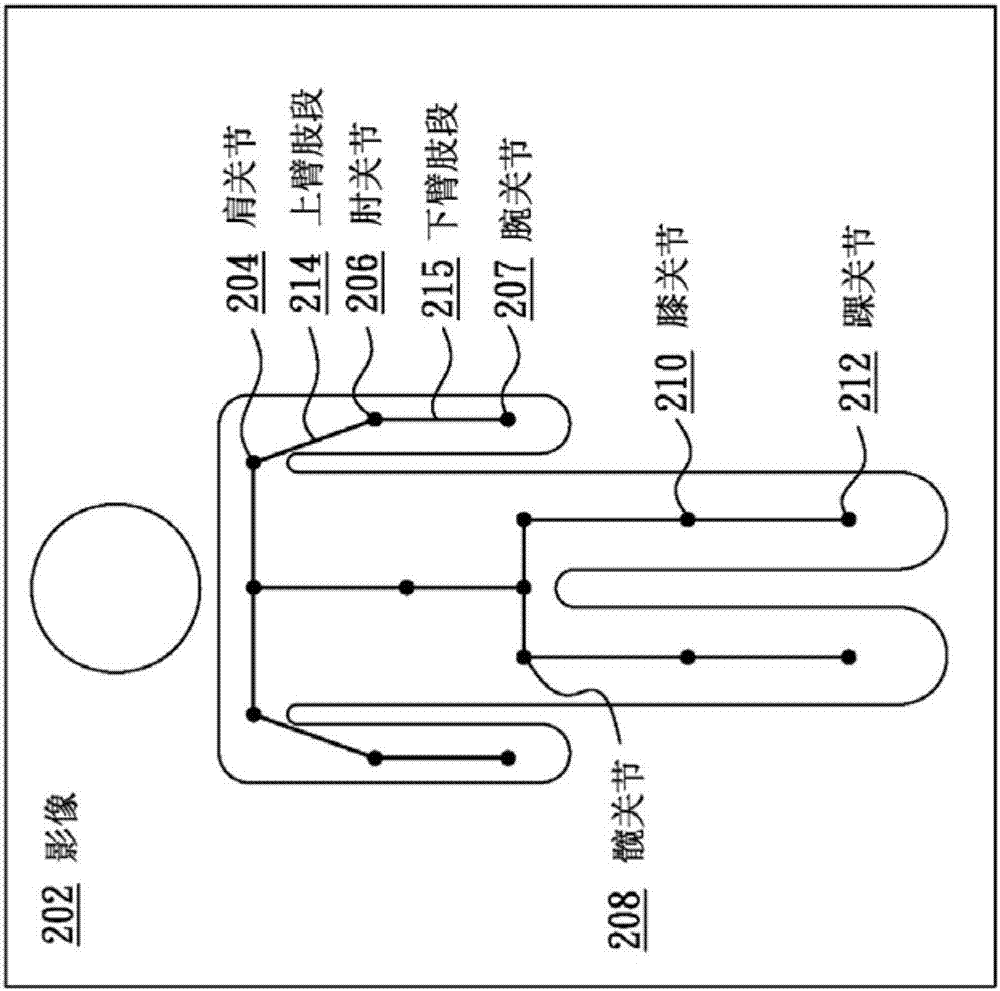 基于影像的动作分析系统的制造方法与工艺