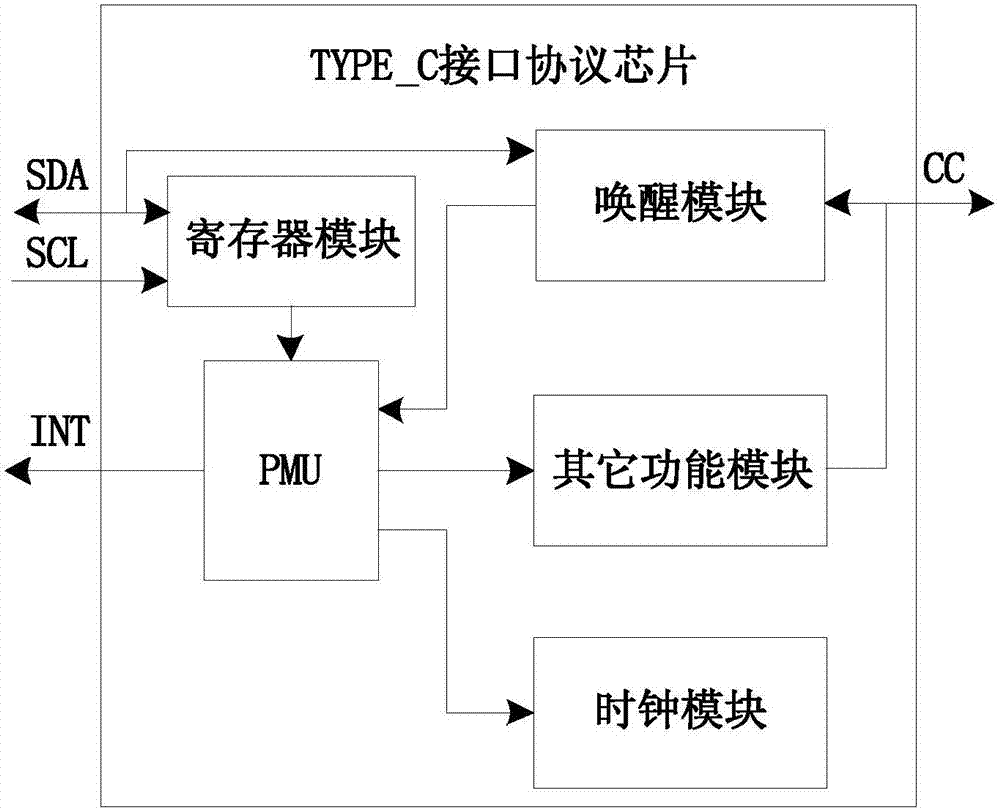 超低功耗的TYPE_C接口協(xié)議芯片的制造方法與工藝